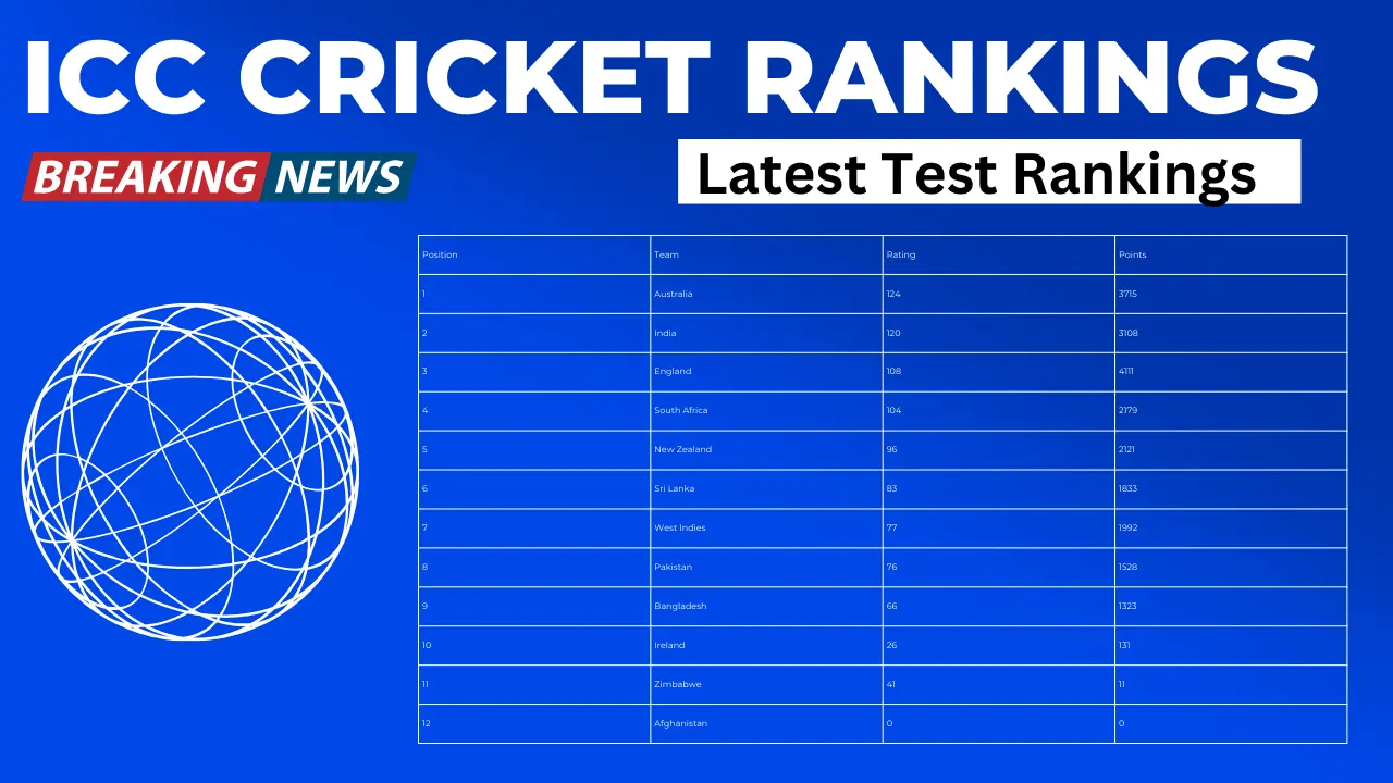 ICC Cricket Rankings - Men's Teams Update 2024: A Breakdown of the Latest Test Rankings